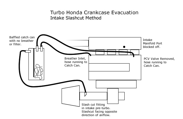 Turbo honda catch can setup #4